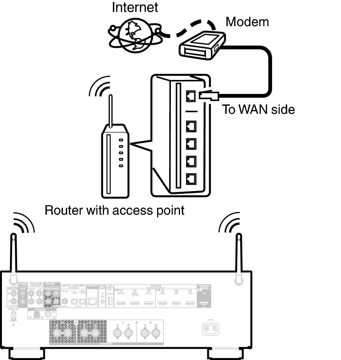 Conne Wireless 900E3